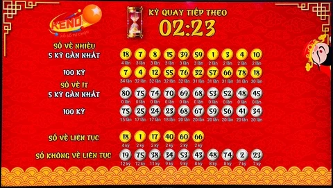 Thông Tin Mới Nhất Về Xổ Số Miền Bắc và Miền Trung